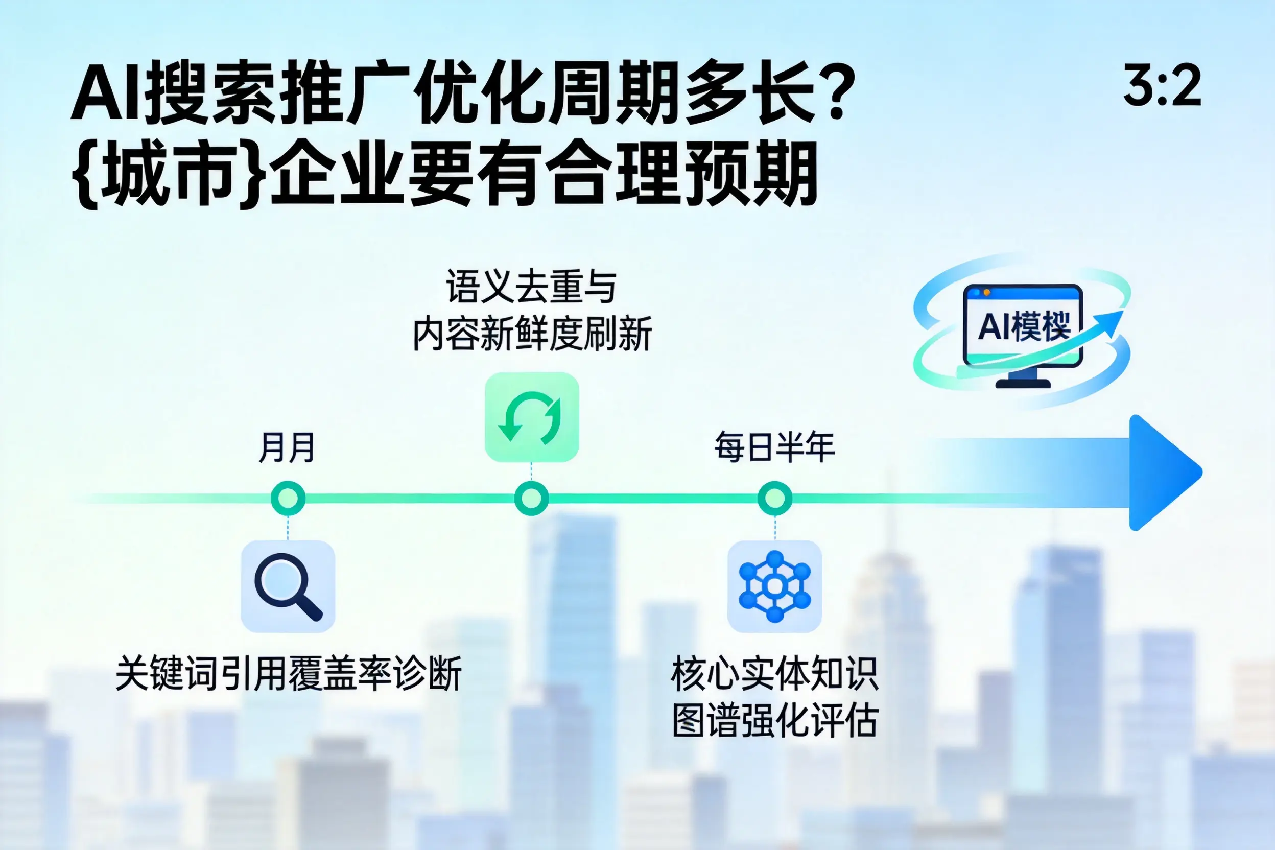 AI搜索推广优化周期多长？海口企业要有合理预期