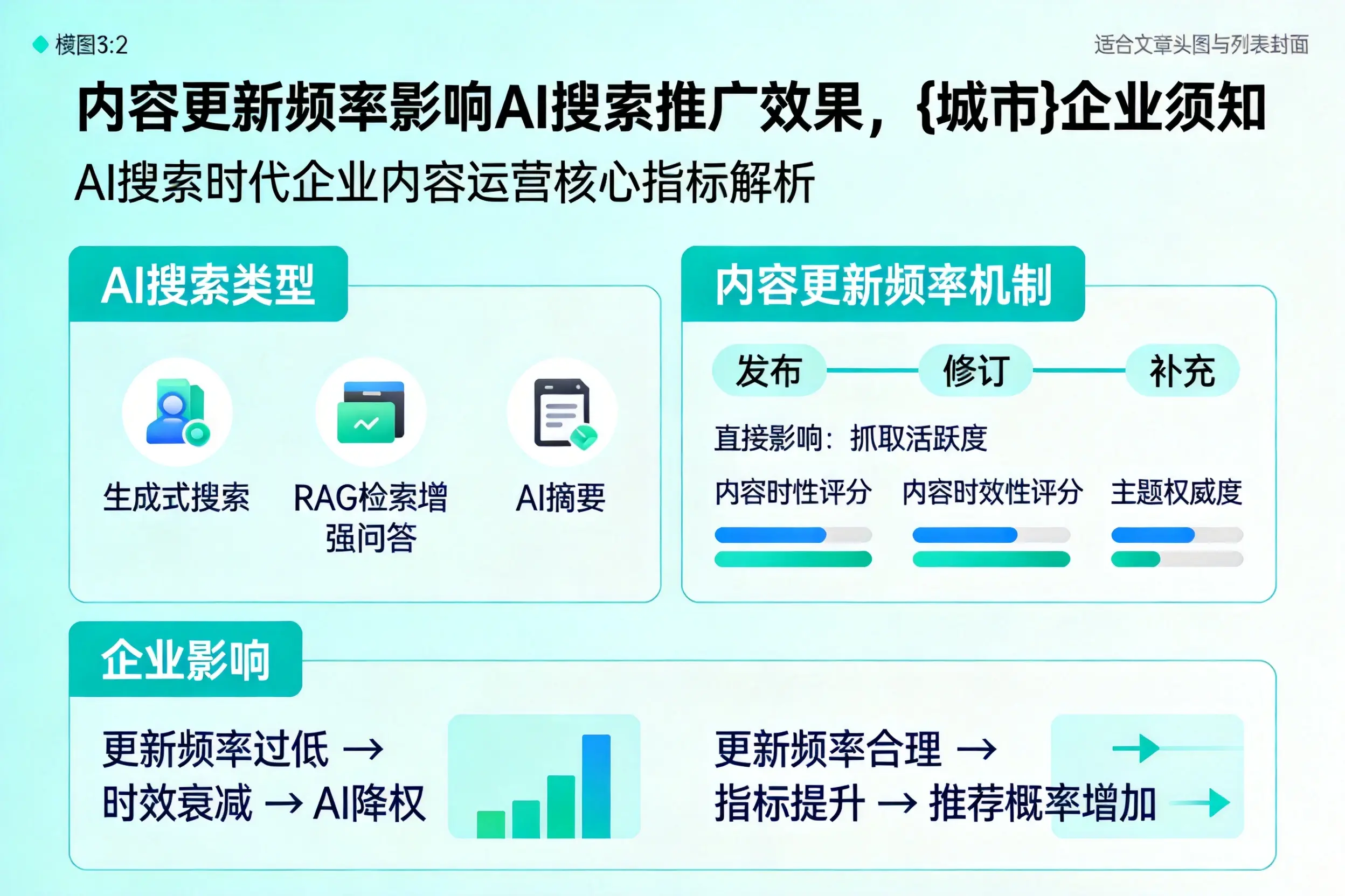 内容更新频率影响AI搜索推广效果，海口企业须知