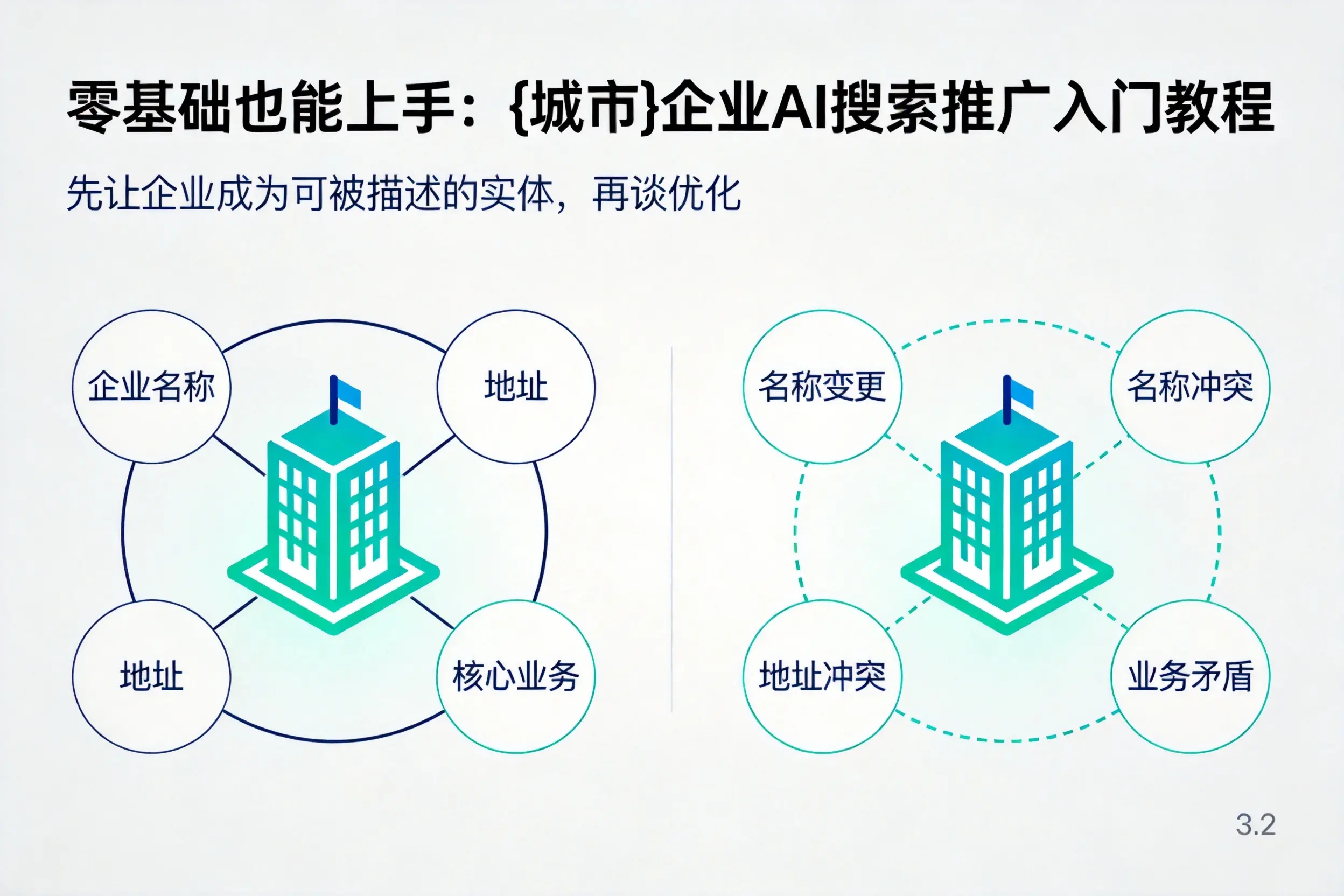 零基础也能上手：海口企业AI搜索推广入门教程