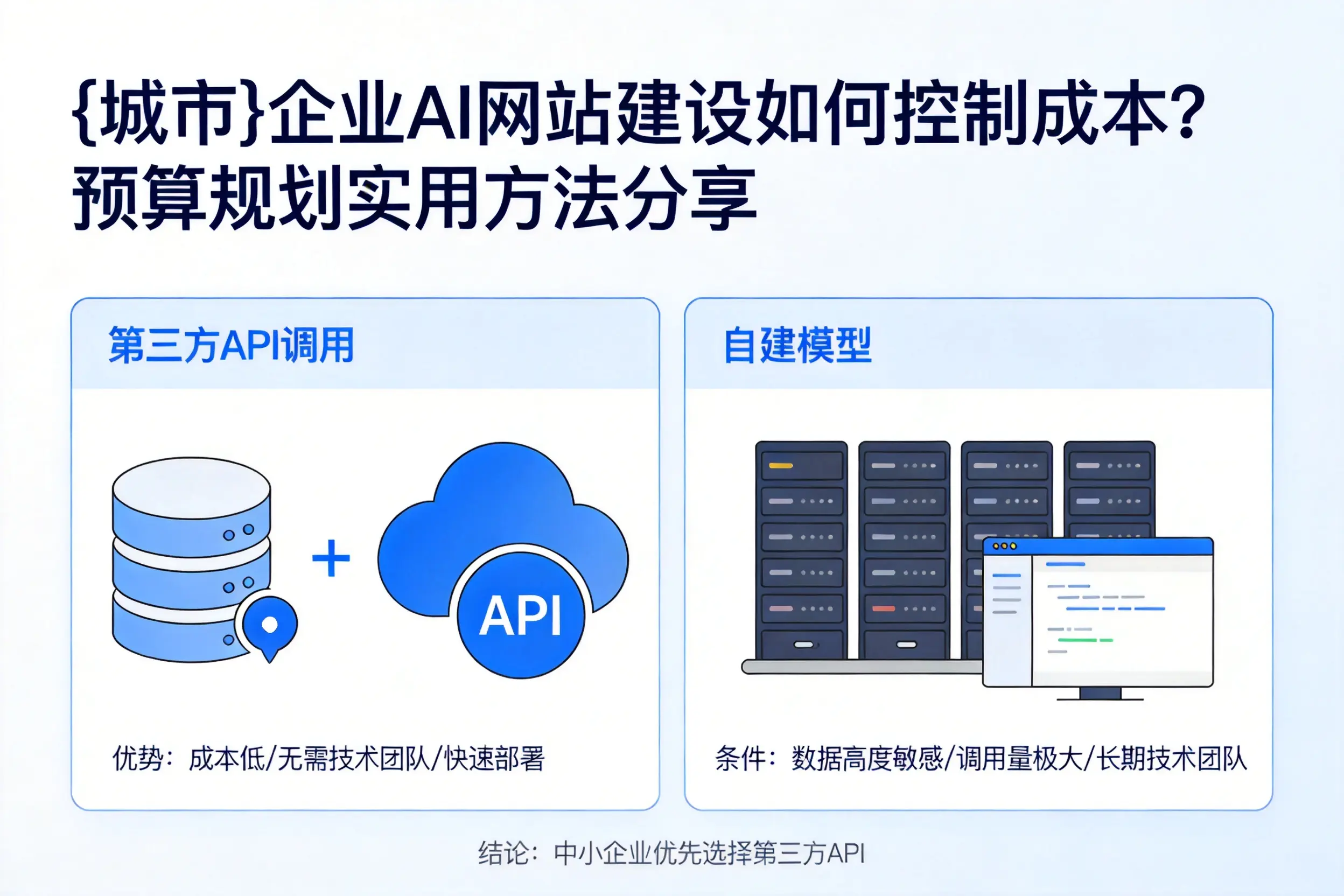 海口企业AI网站建设如何控制成本？预算规划实用方法分享