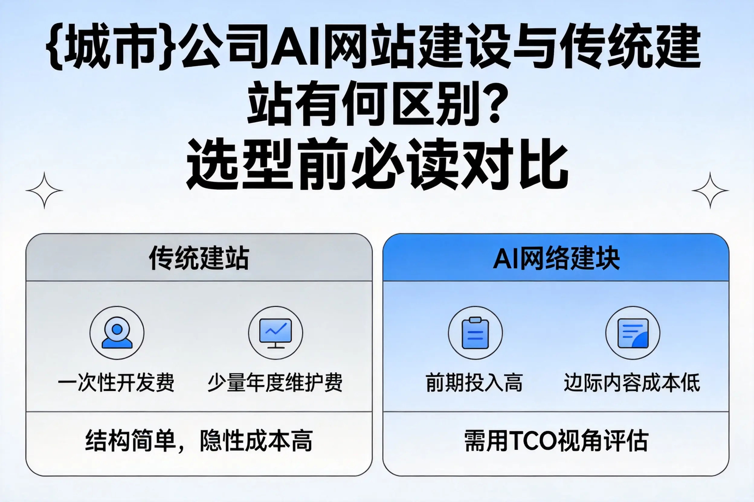 海口公司AI网站建设与传统建站有何区别?选型前必读对比