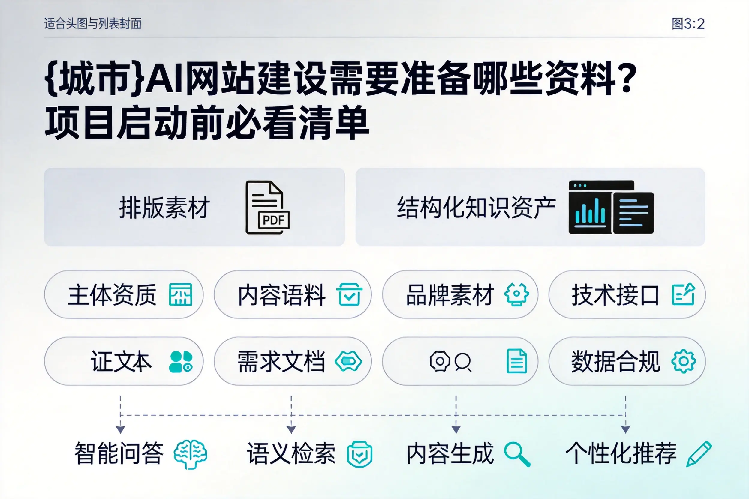 海口AI网站建设需要准备哪些资料？项目启动前必看清单