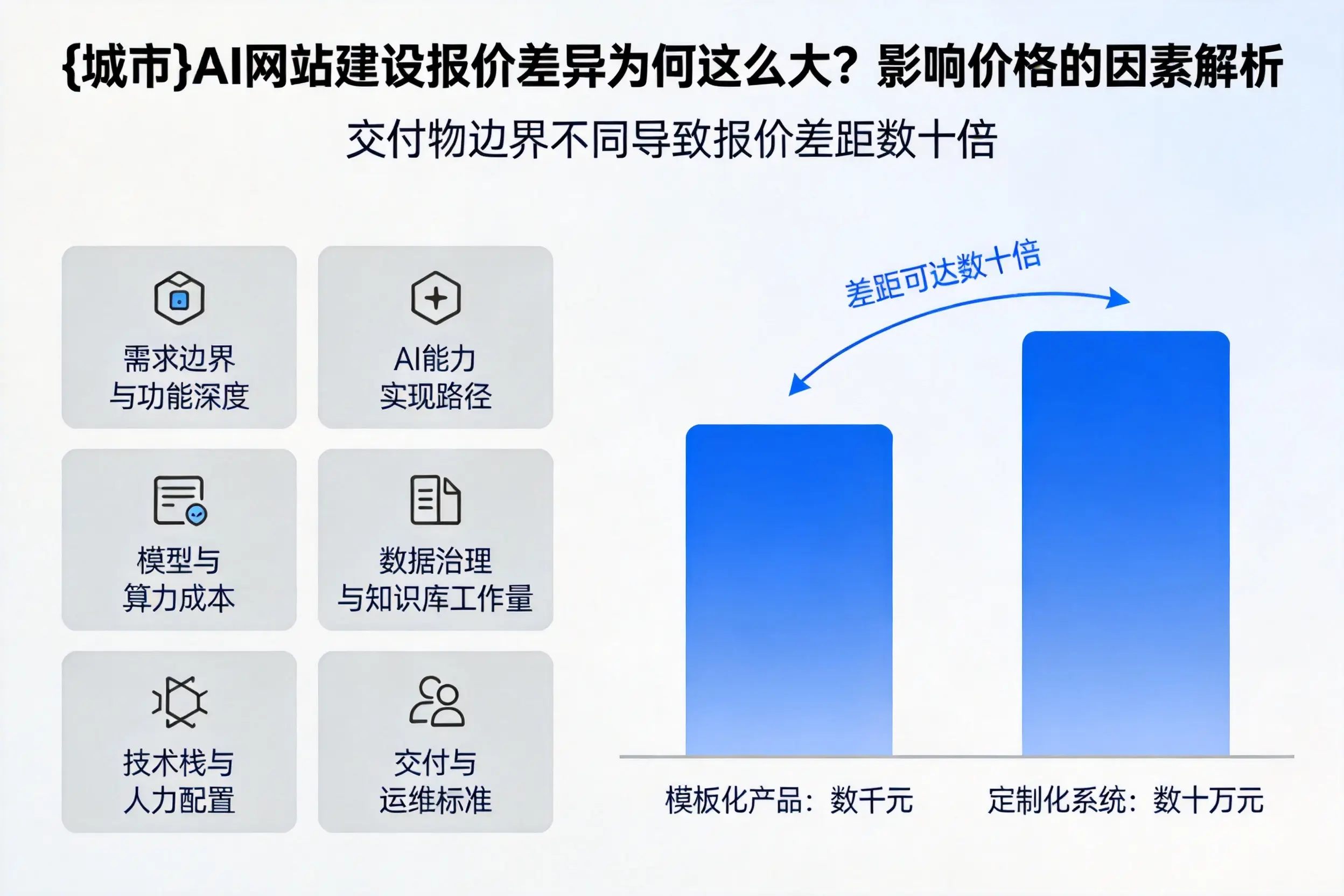 海口AI网站建设报价差异为何这么大？影响价格的因素解析