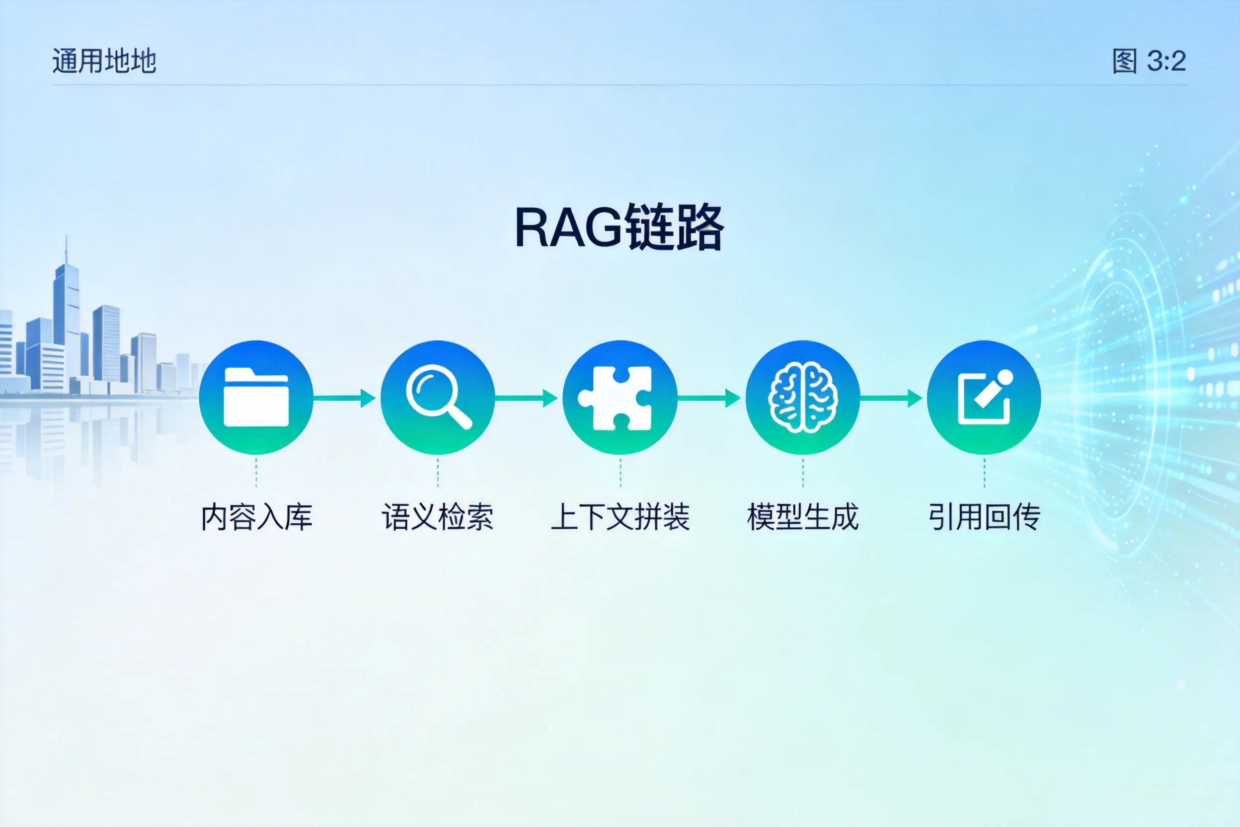 手把手教你海口AI网站建设：搭建智能官网的完整教程