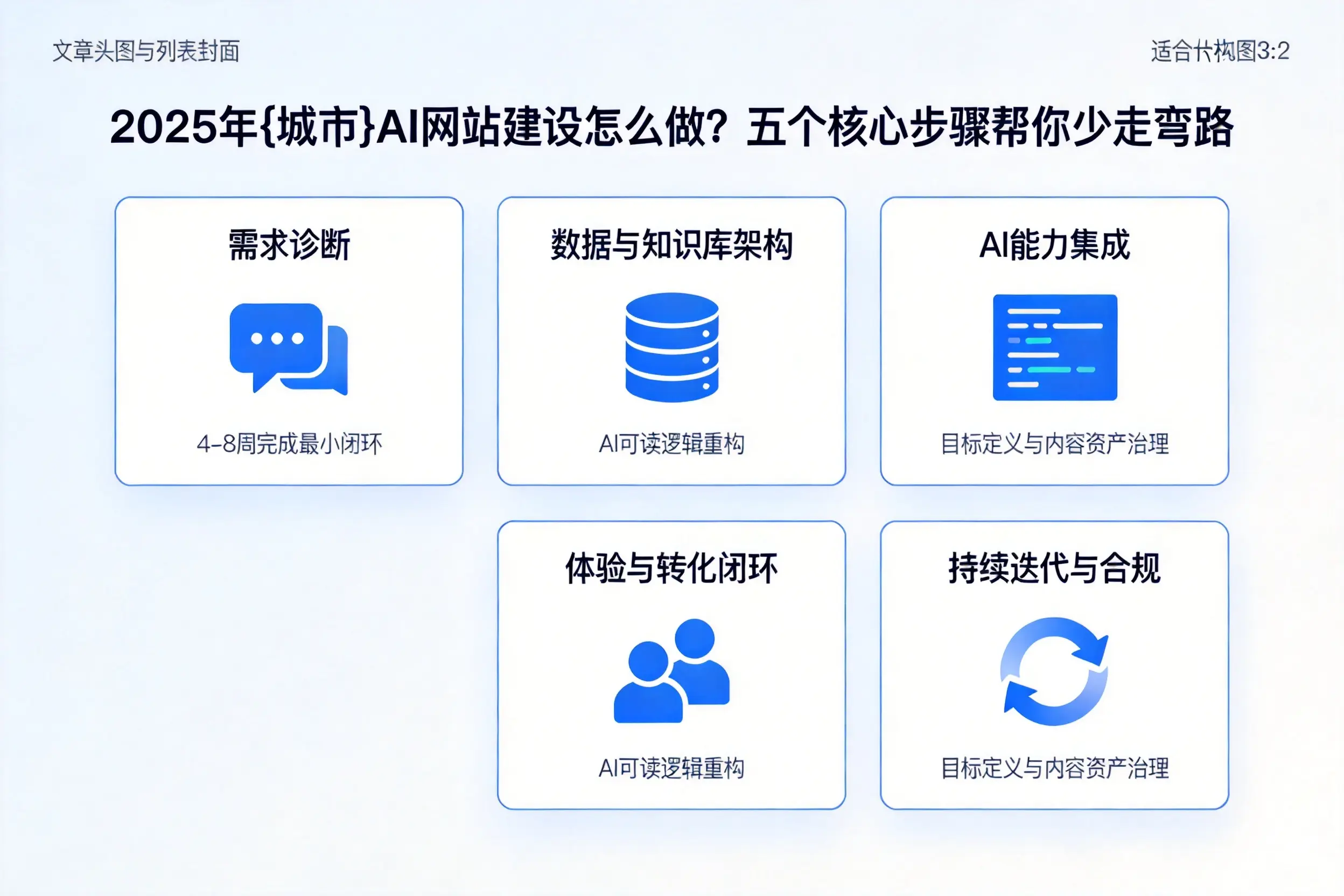 2025年海口AI网站建设怎么做？五个核心步骤帮你少走弯路