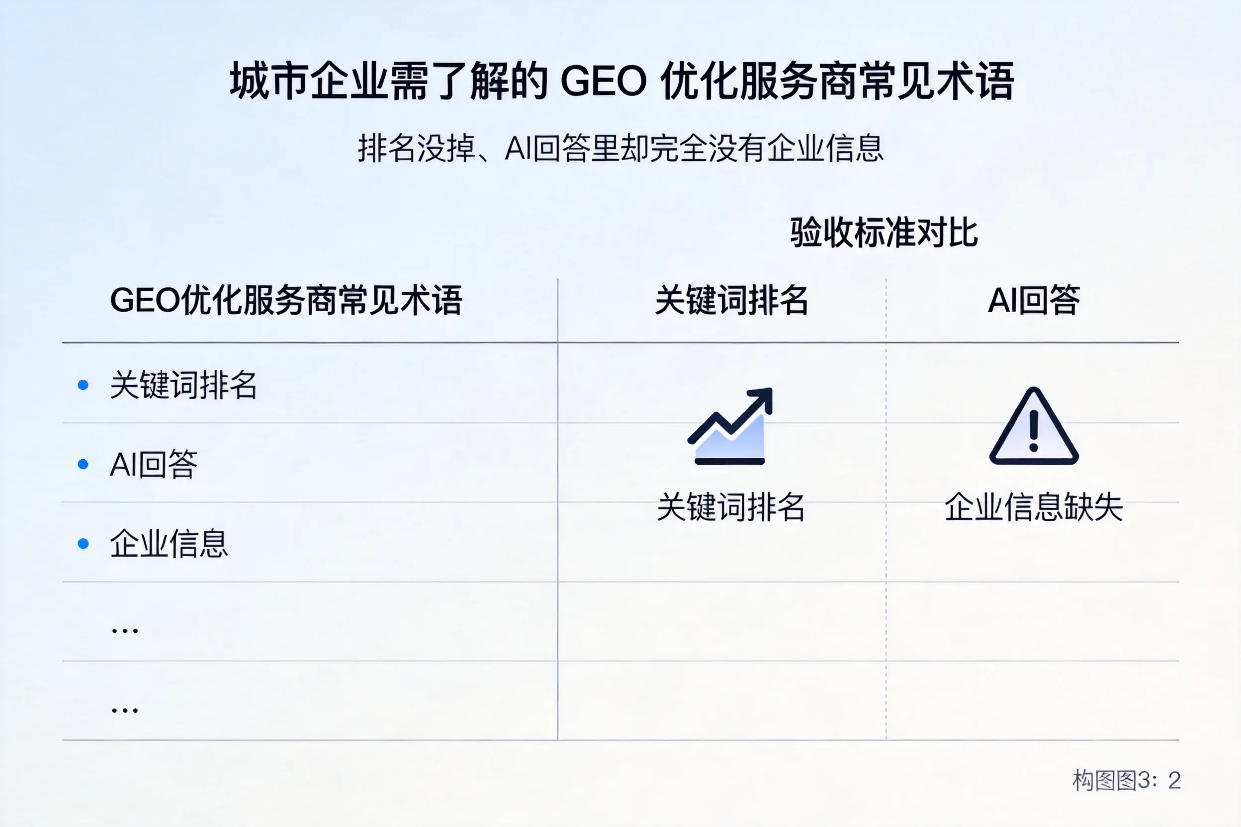 海口企业需了解的GEO优化服务商常见术语