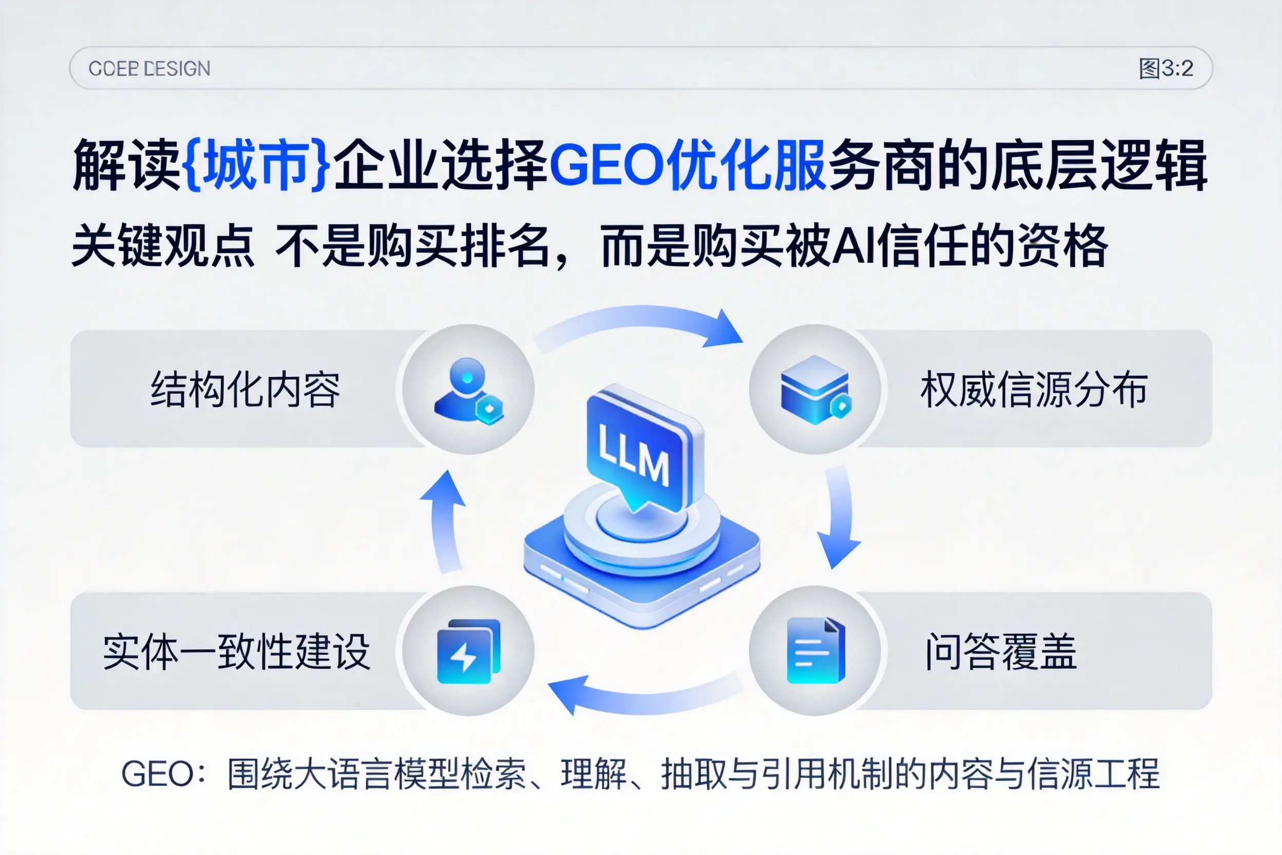 解读海口企业选择GEO优化服务商的底层逻辑