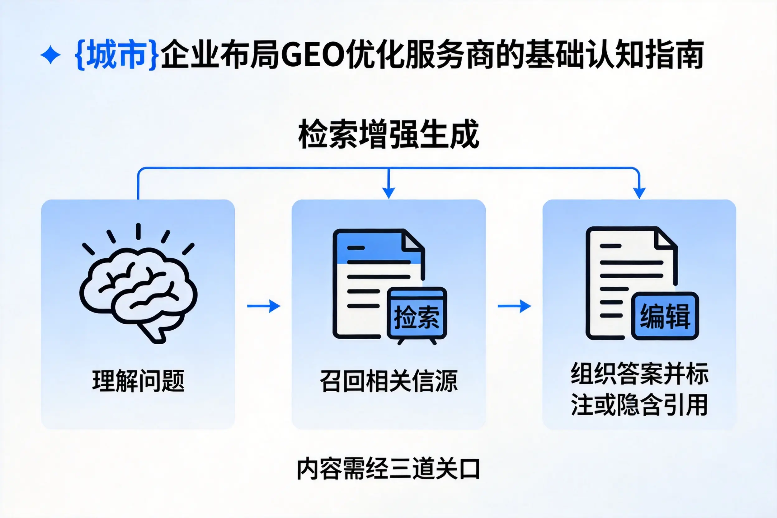 海口企业布局GEO优化服务商的基础认知指南