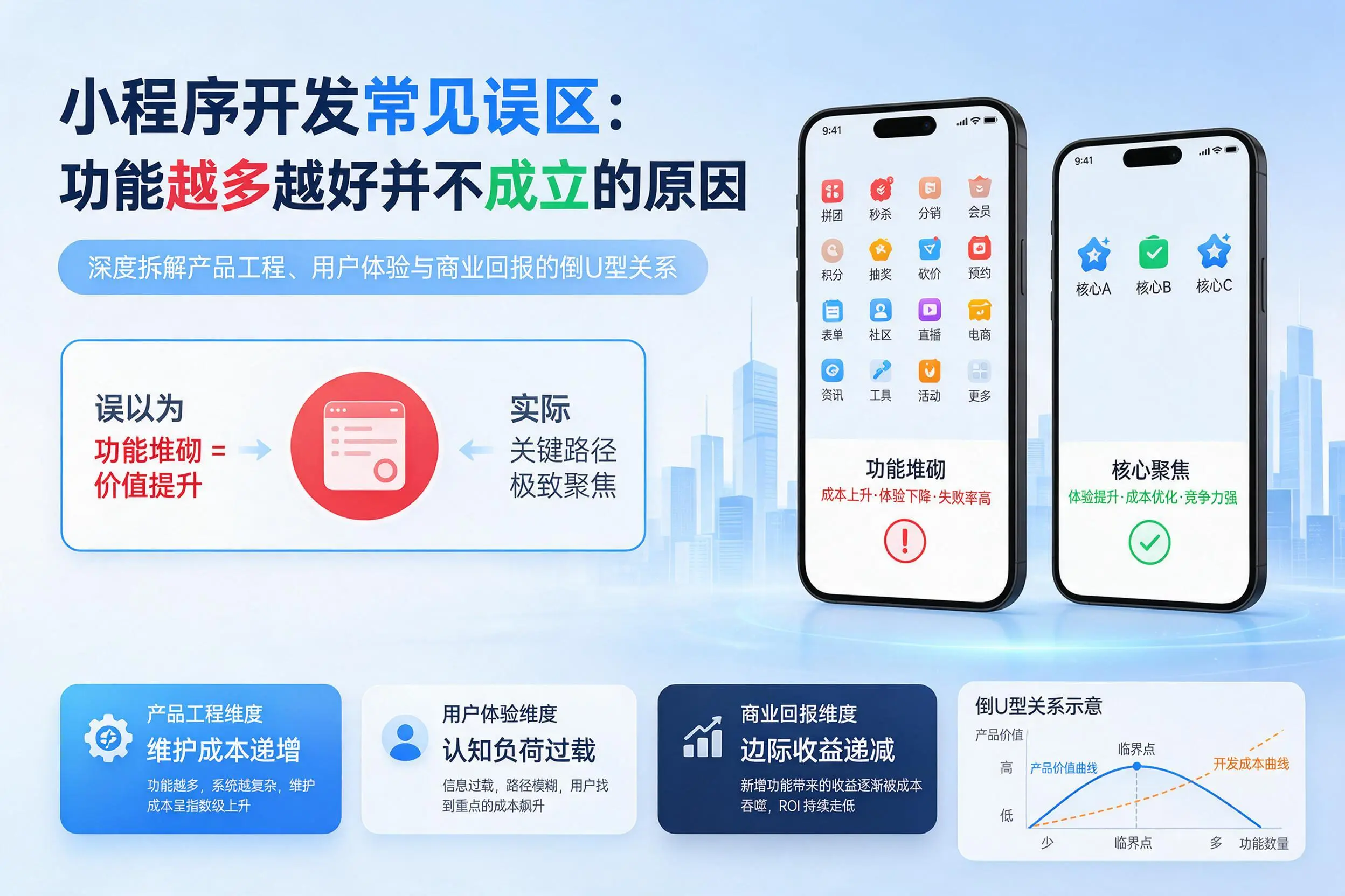 海口小程序开发常见误区：功能越多越好并不成立的原因