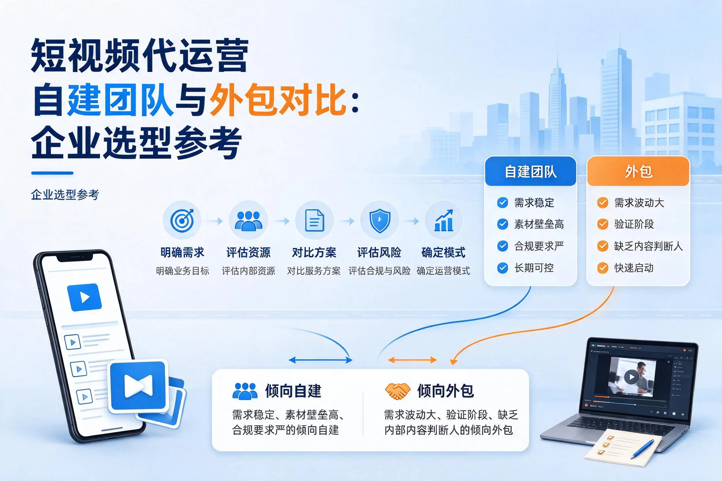 短视频代运营自建团队与外包对比：海口企业选型参考