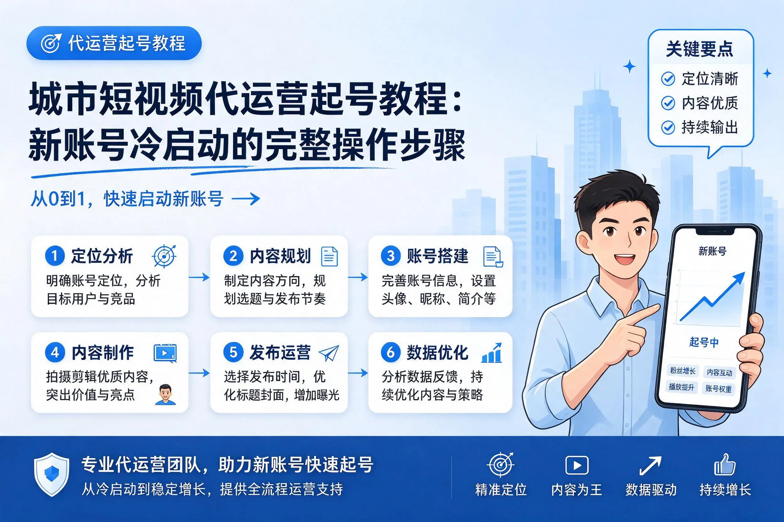 海口短视频代运营起号教程:新账号冷启动的完整操作步骤