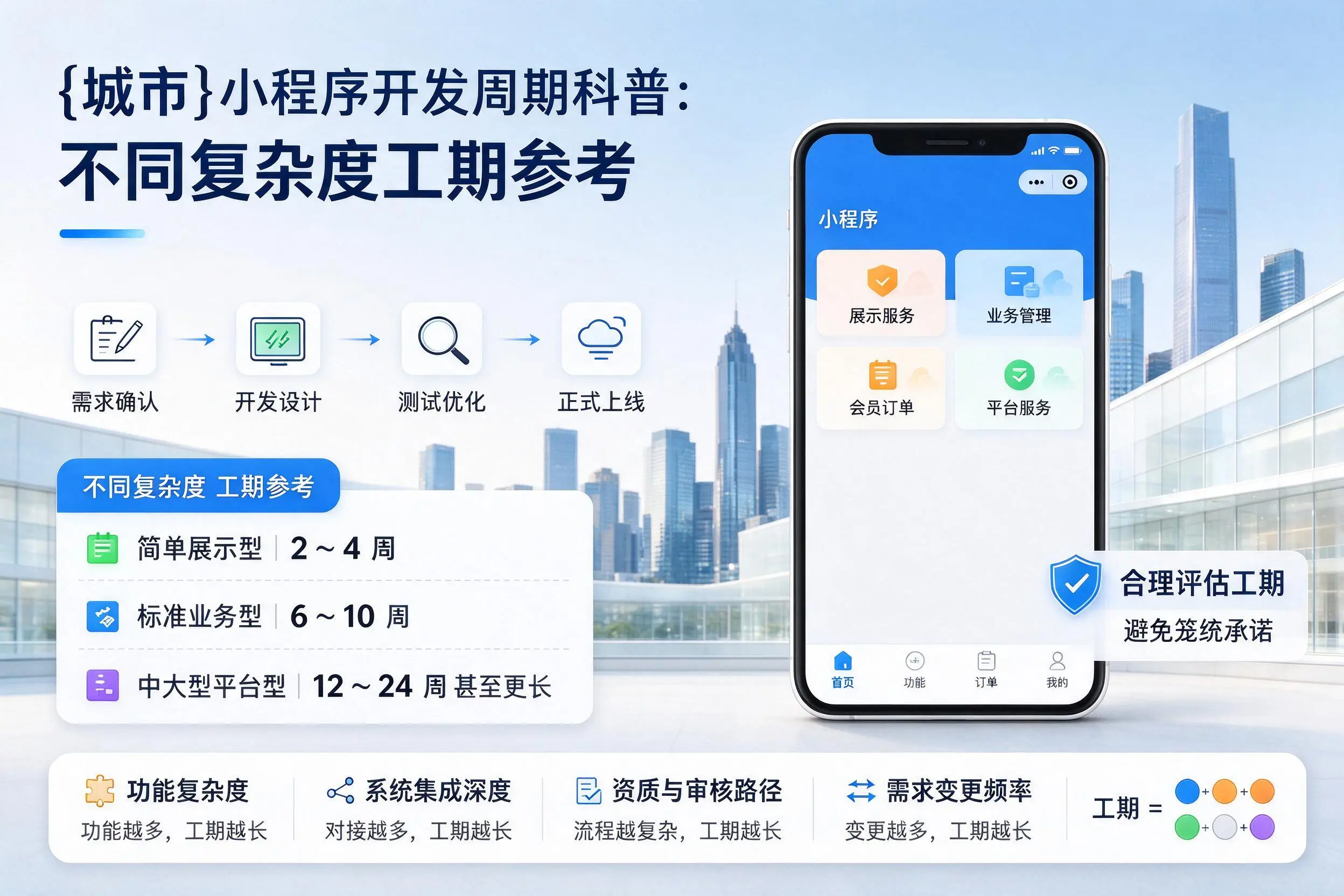 海口小程序开发周期科普：不同复杂度工期参考