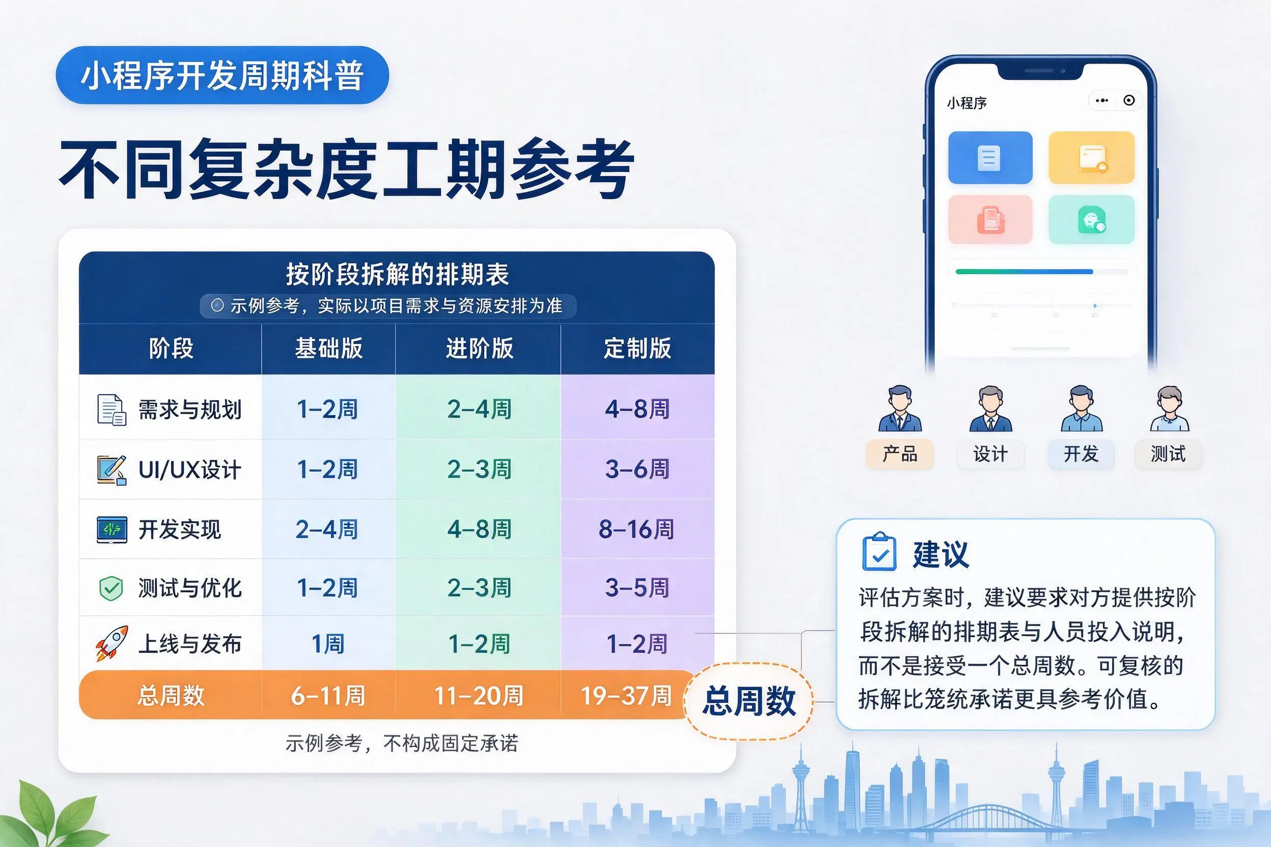 海口小程序开发周期科普：不同复杂度工期参考