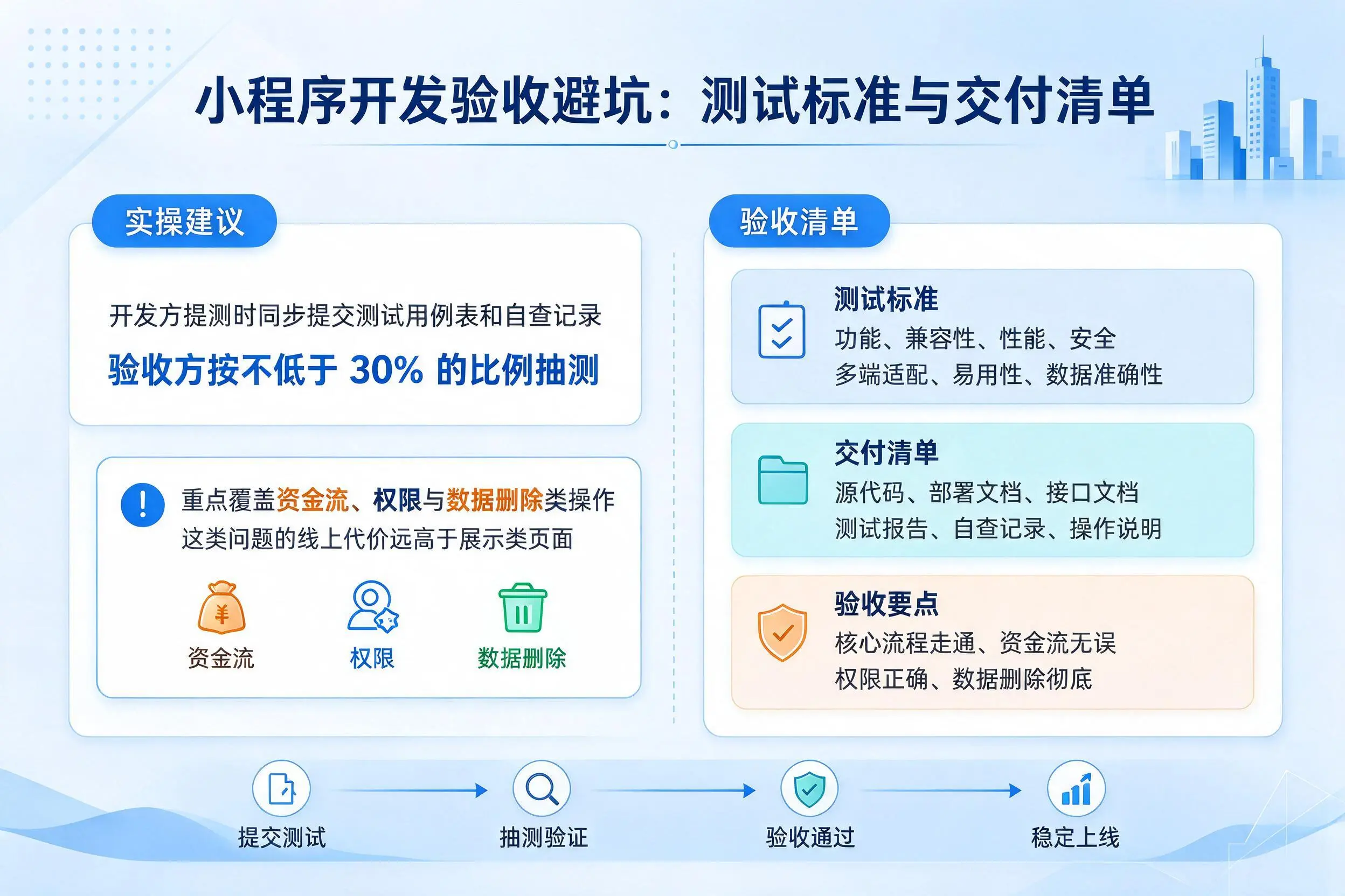 海口小程序开发验收避坑：测试标准与交付清单