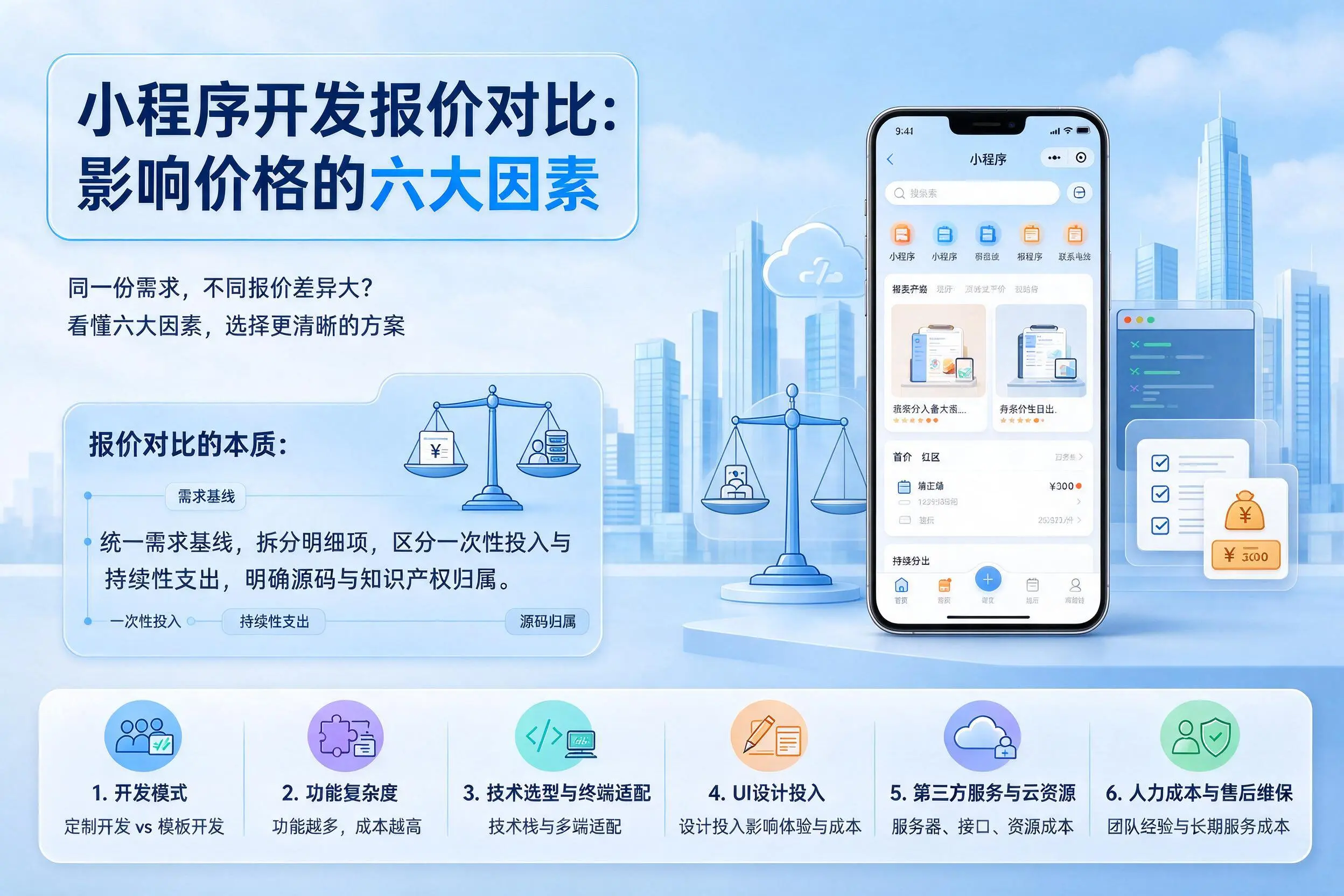 海口小程序开发报价对比：影响价格的六大因素