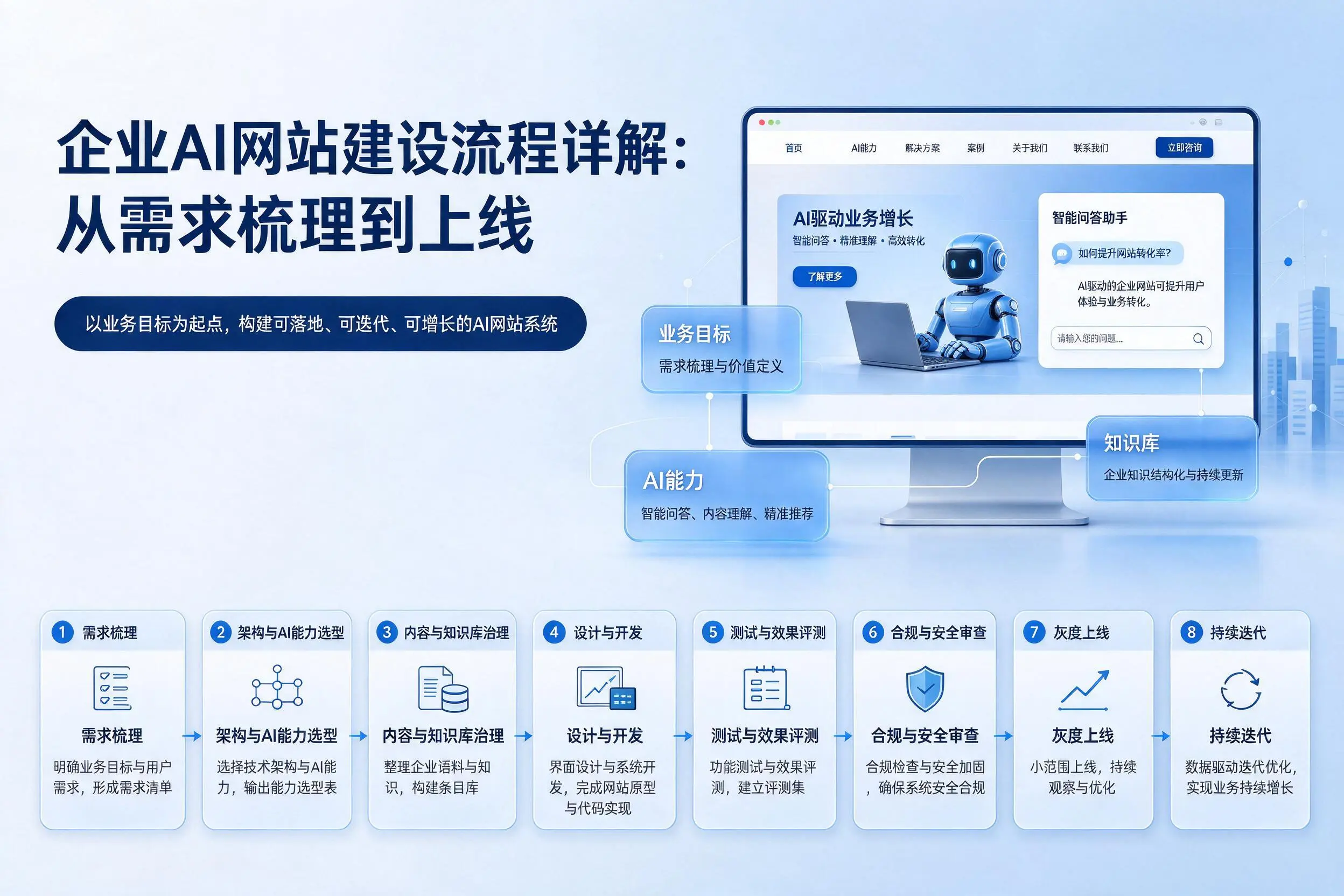 海口企业AI网站建设流程详解：从需求梳理到上线