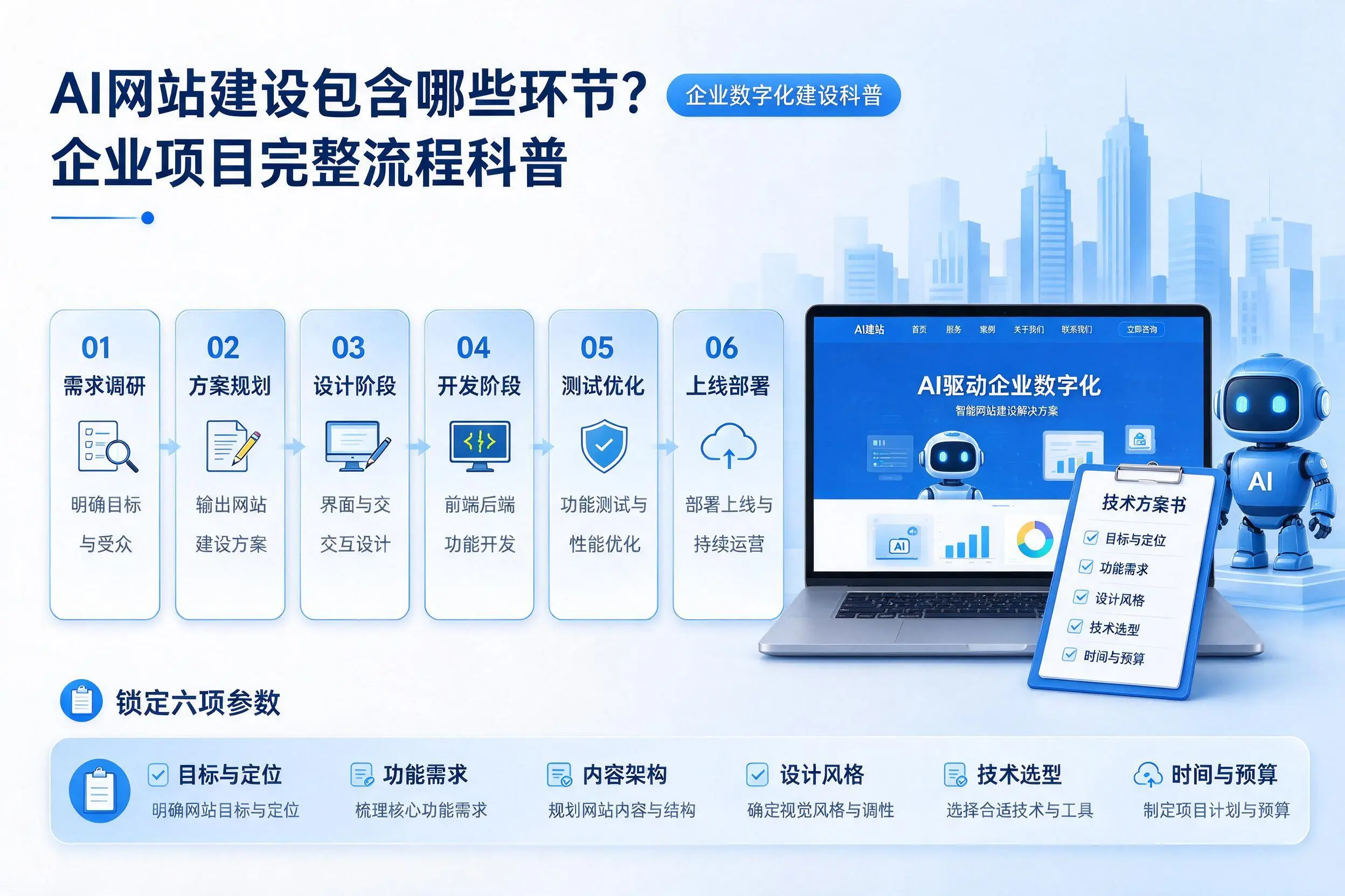 AI网站建设包含哪些环节？海口企业项目完整流程科普