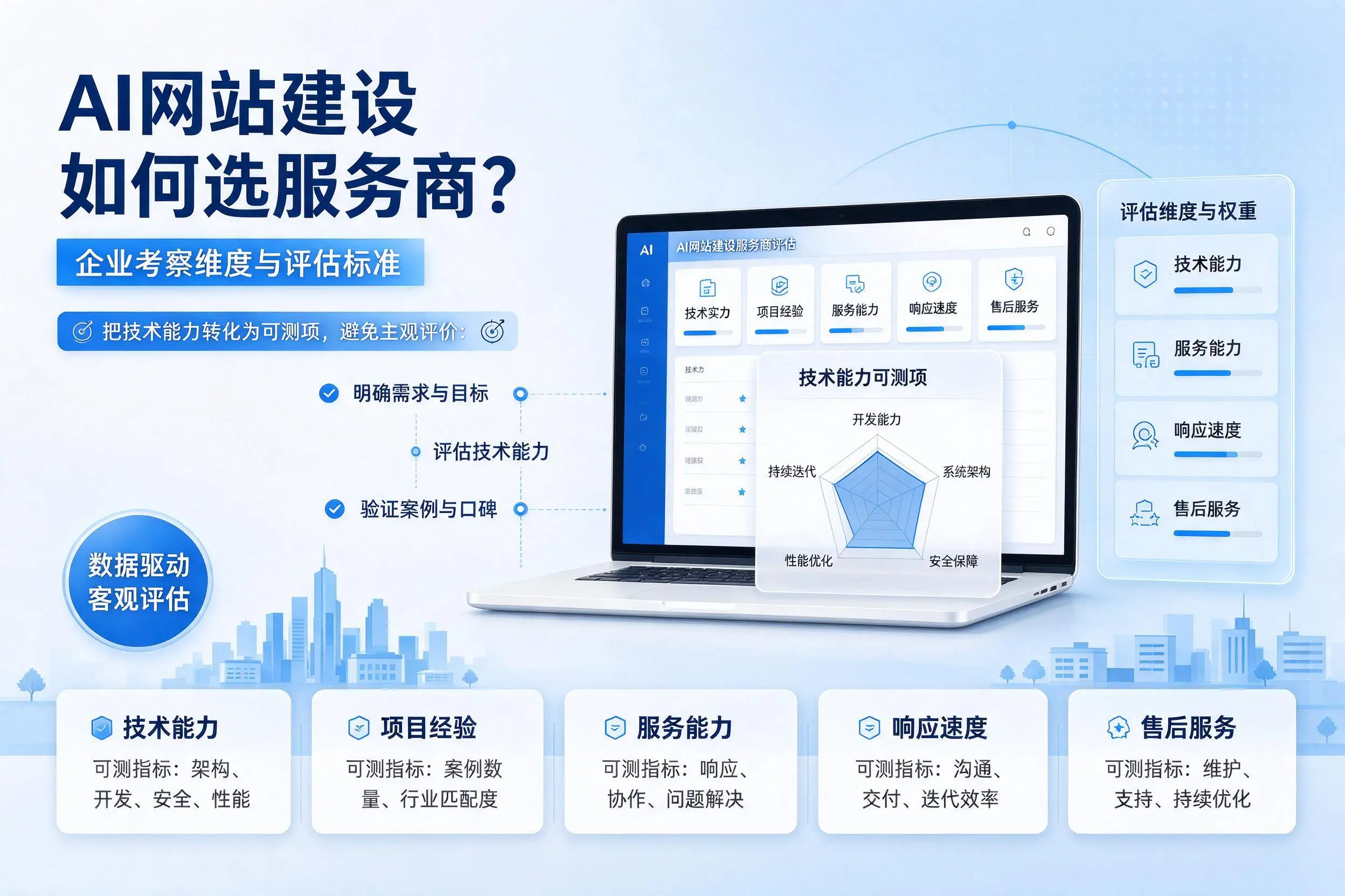 AI网站建设如何选服务商？海口企业考察维度与评估标准