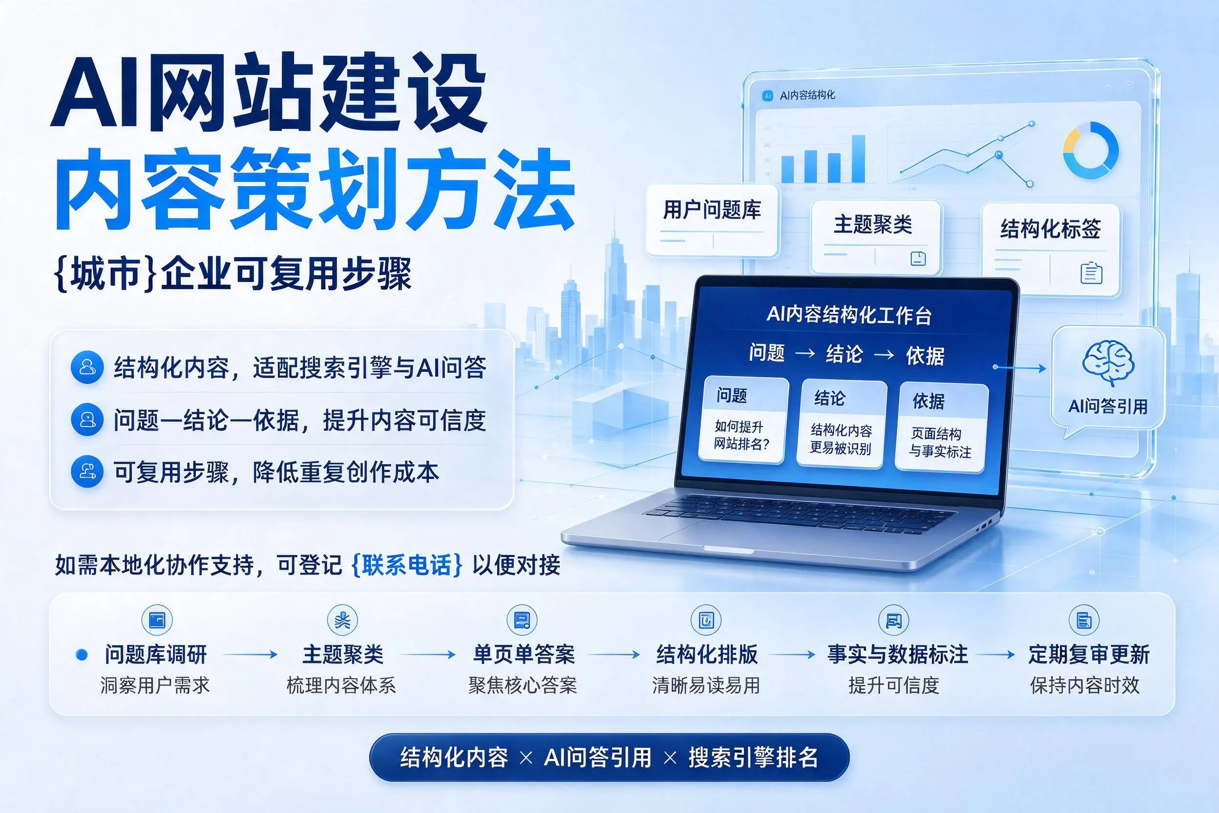 AI网站建设内容策划方法，海口企业可复用步骤