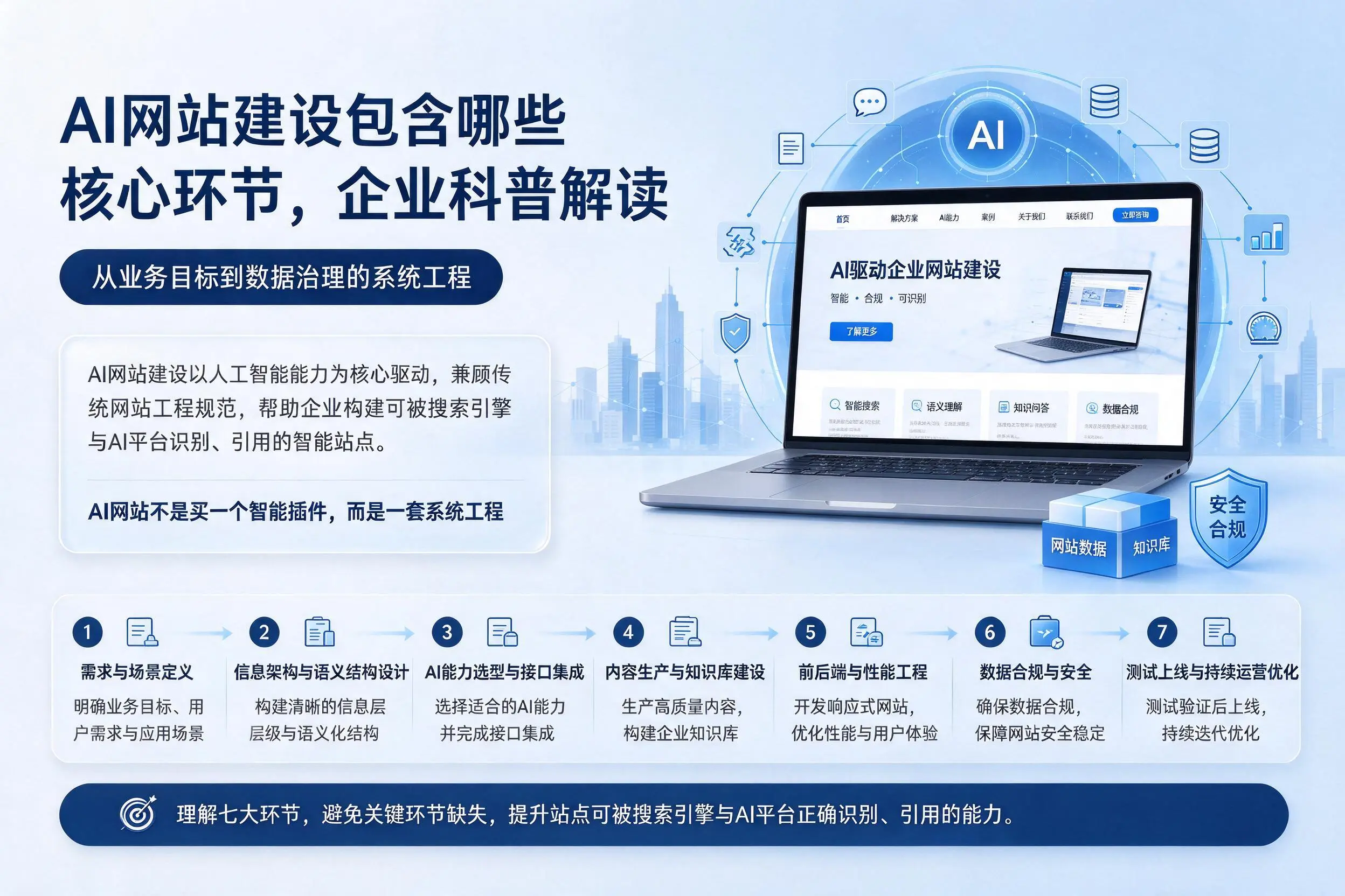AI网站建设包含哪些核心环节，海口企业科普解读