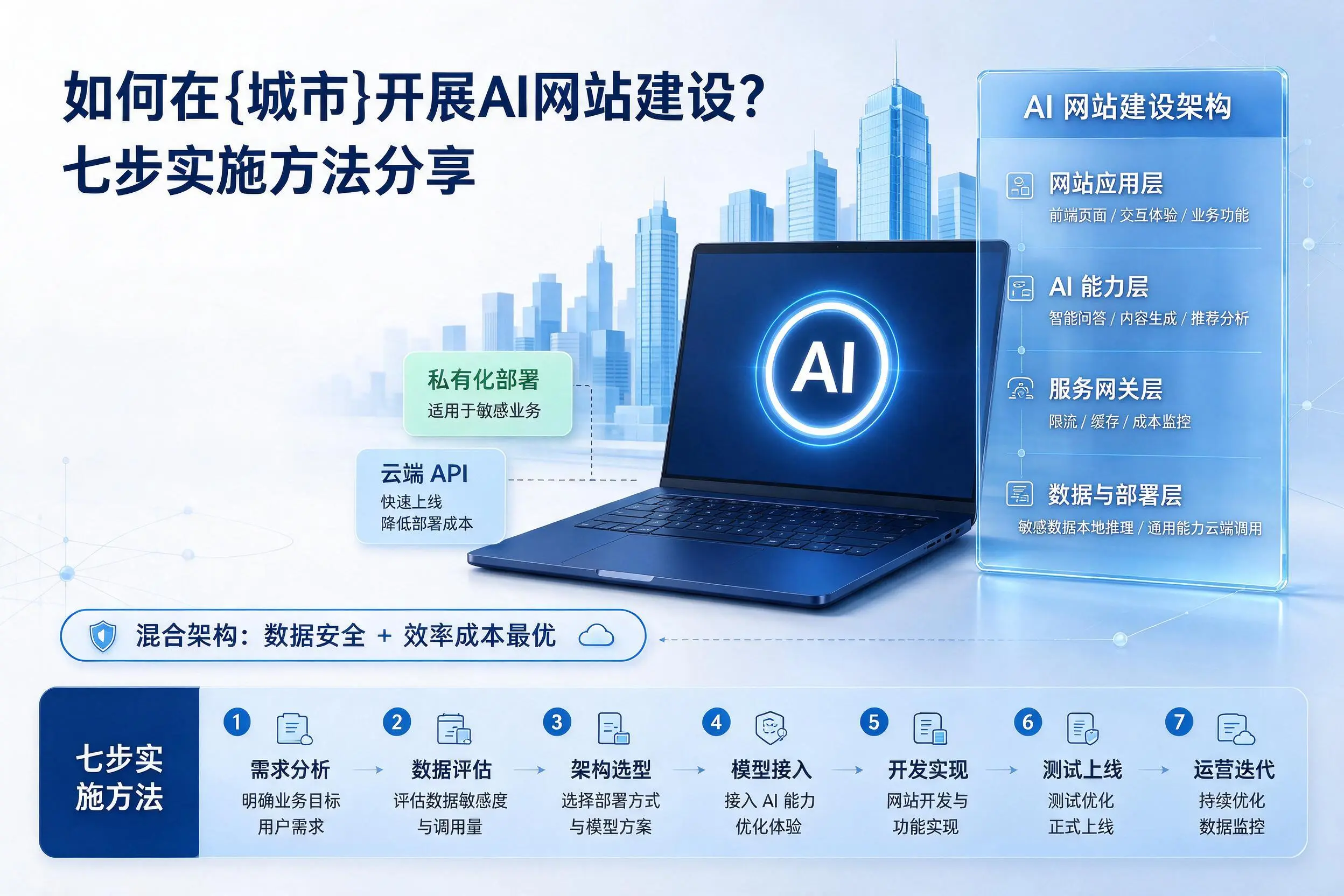 如何在海口开展AI网站建设？七步实施方法分享