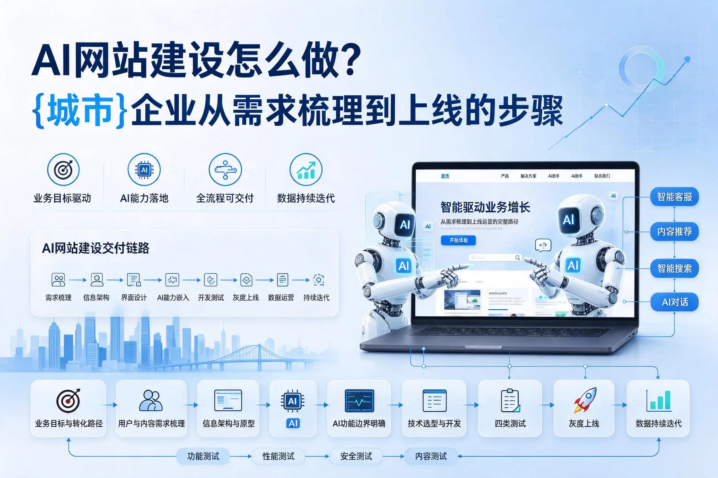 AI网站建设怎么做？海口企业从需求梳理到上线的步骤