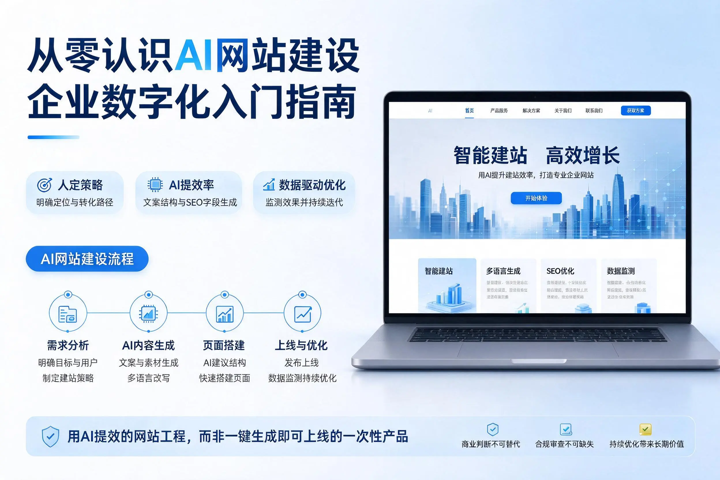 从零认识AI网站建设，海口企业数字化入门指南