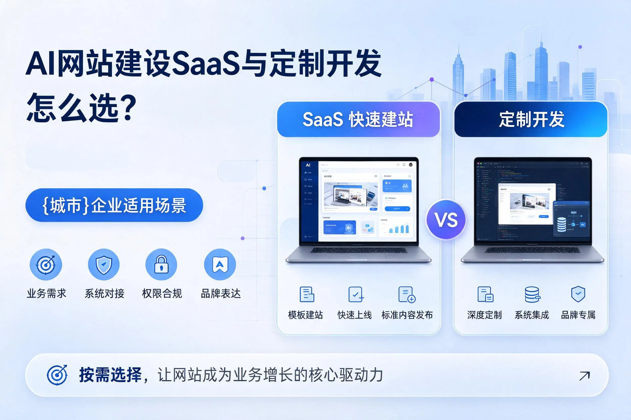 AI网站建设SaaS与定制开发怎么选?海口企业适用场景