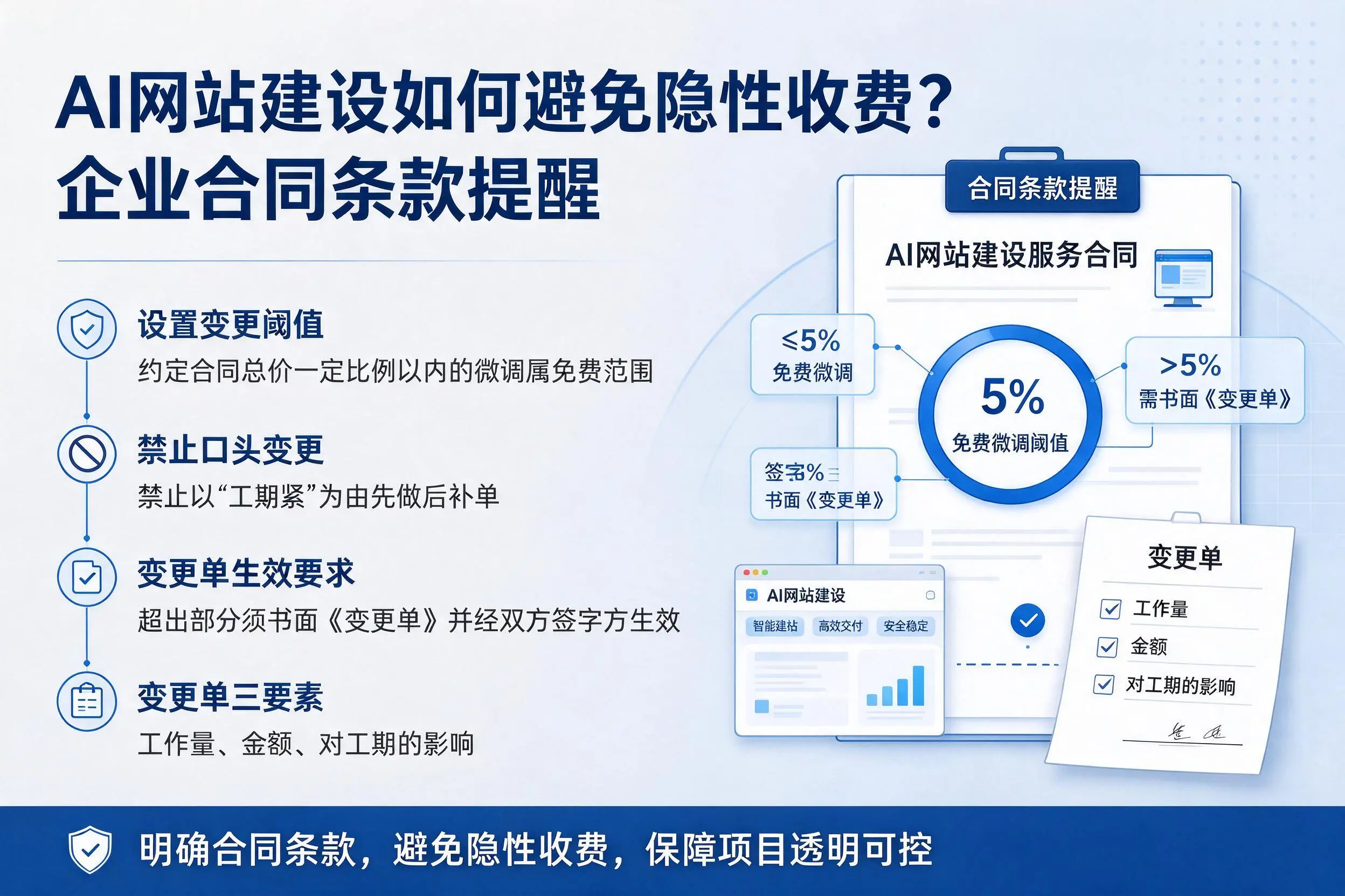 AI网站建设如何避免隐性收费?海口企业合同条款提醒
