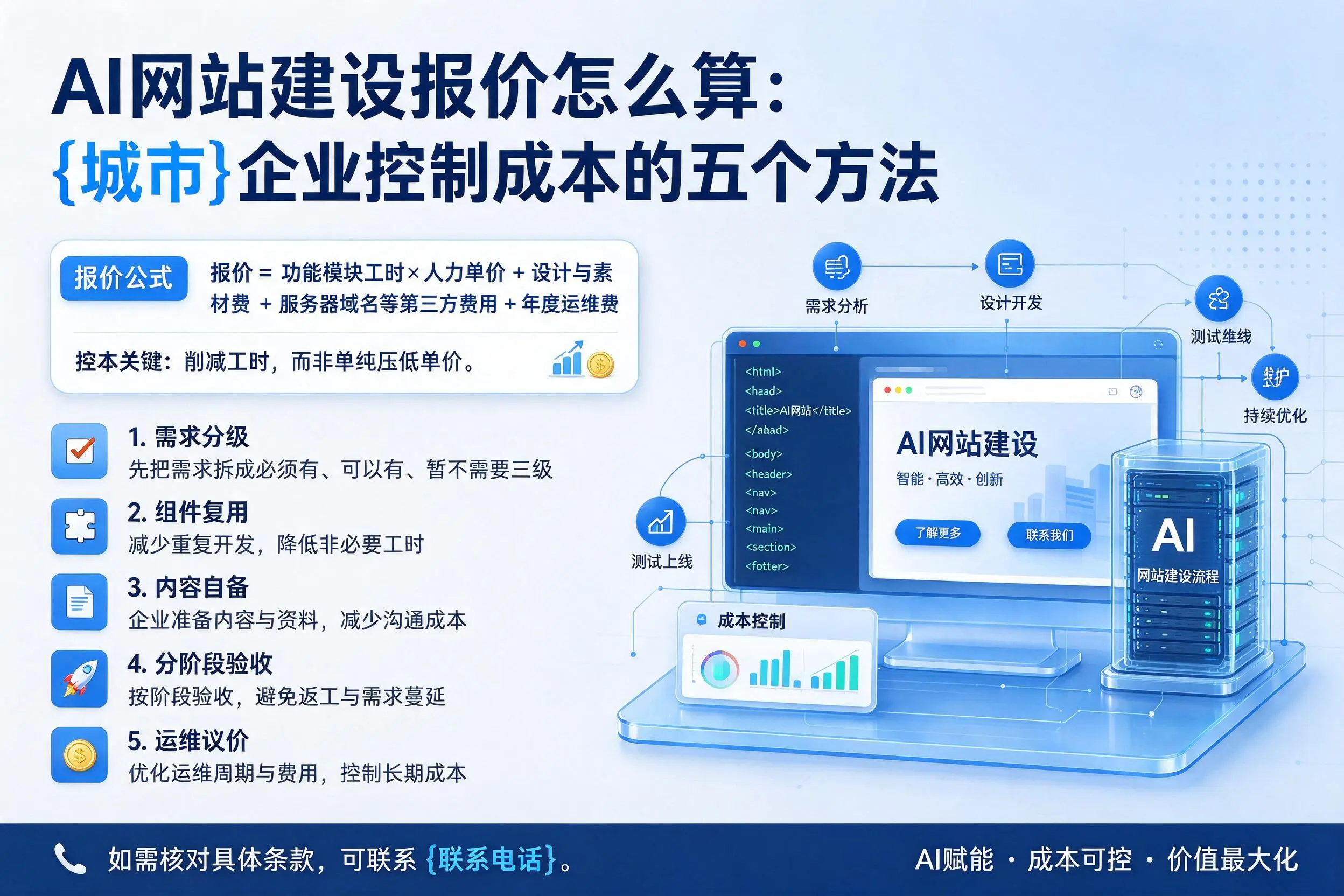 AI网站建设报价怎么算:海口企业控制成本的五个方法