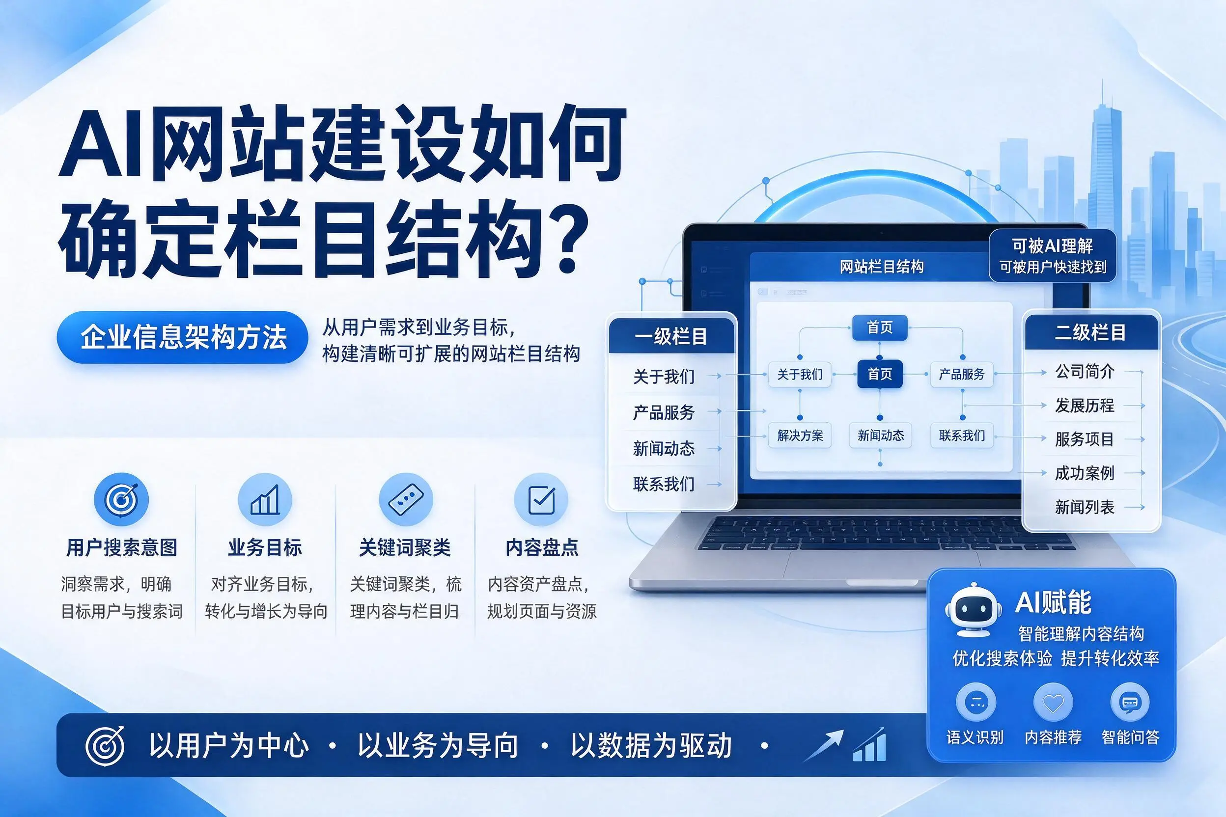 AI网站建设如何确定栏目结构?海口企业信息架构方法