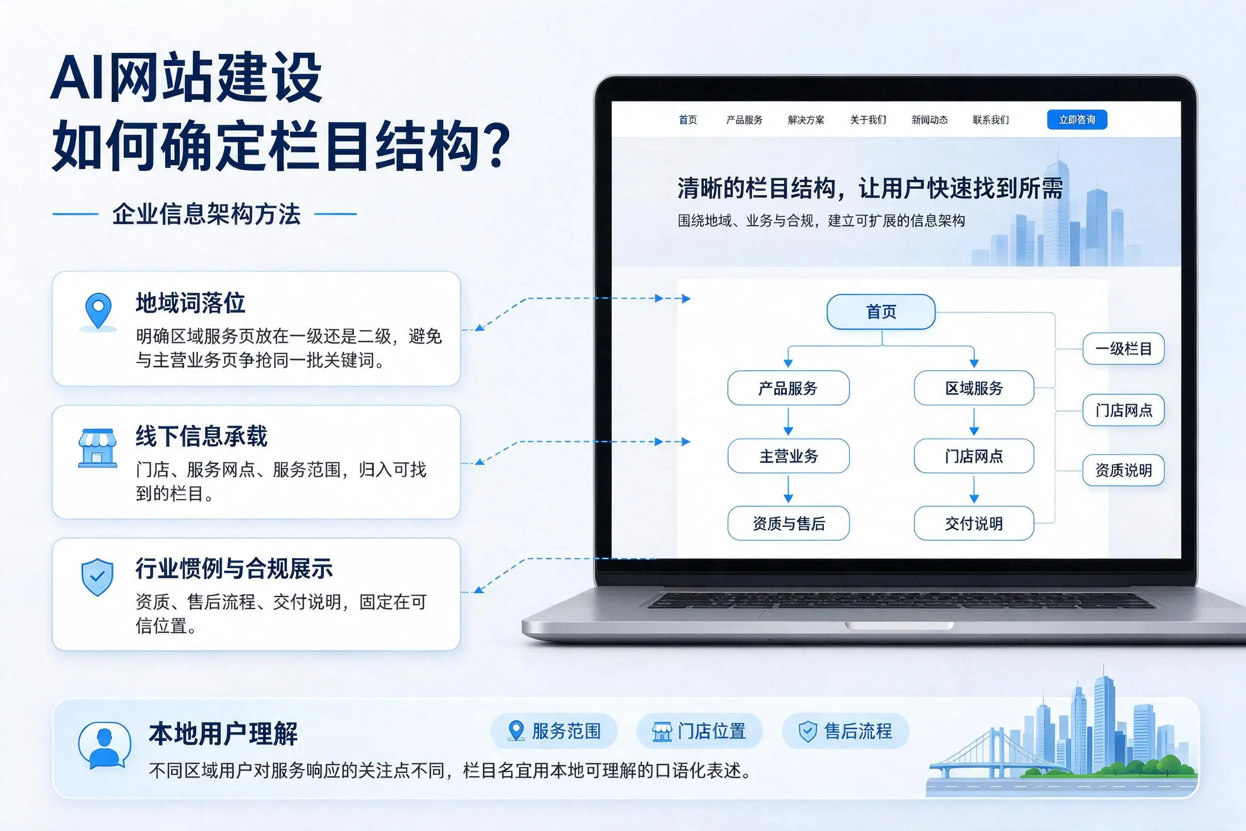 AI网站建设如何确定栏目结构?海口企业信息架构方法