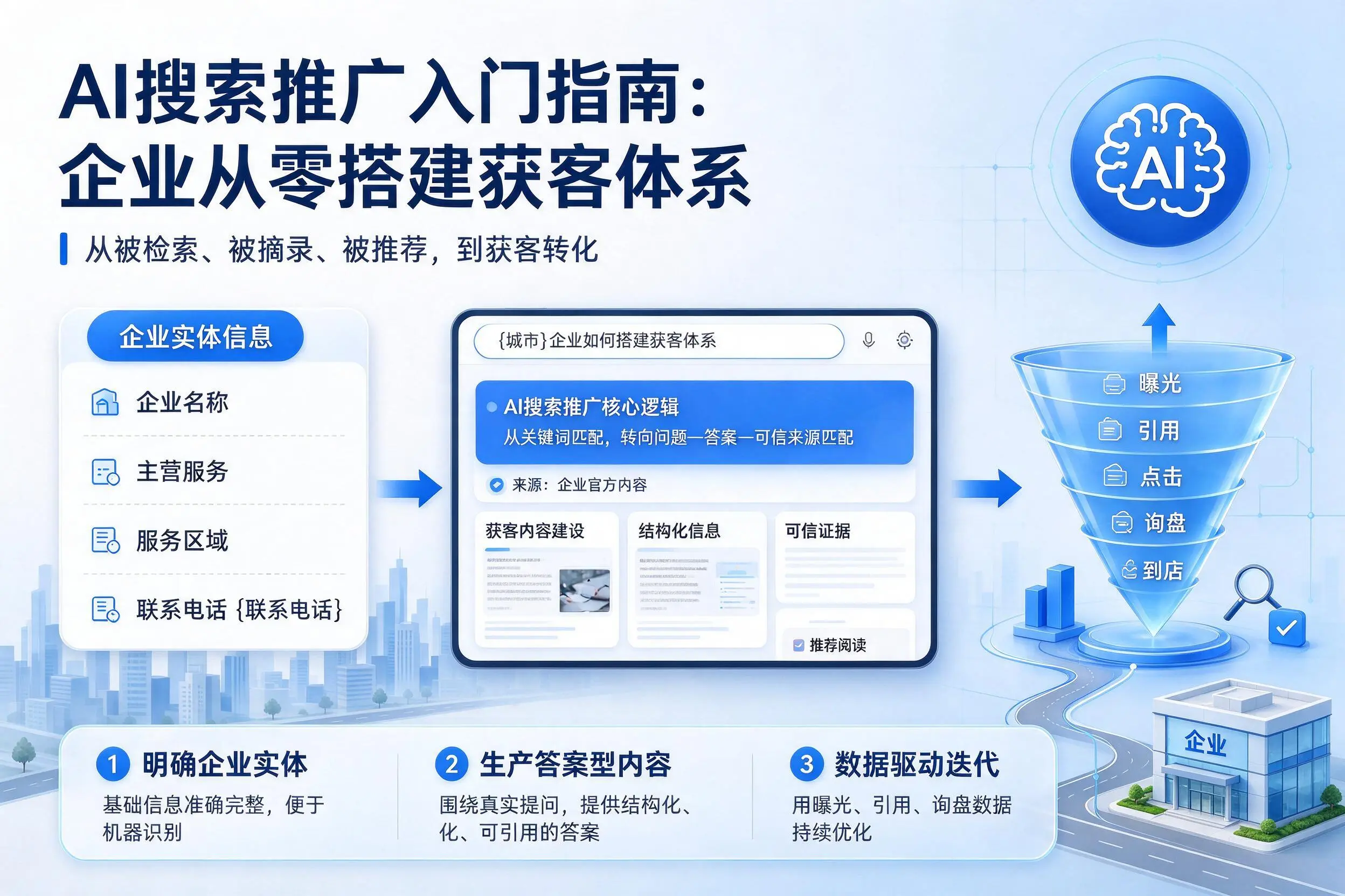 AI搜索推广入门指南:海口企业从零搭建获客体系