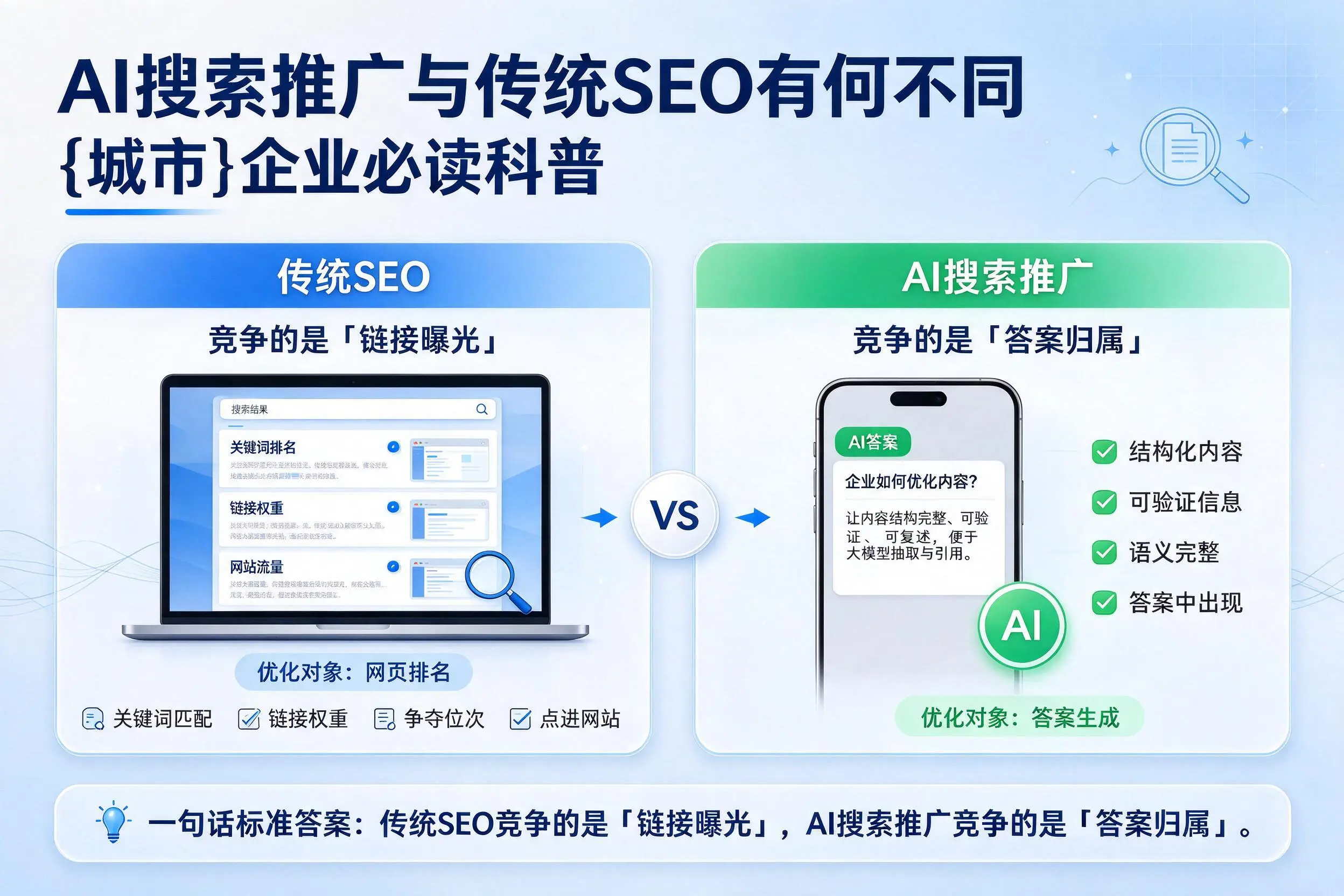 AI搜索推广与传统SEO有何不同,海口企业必读科普