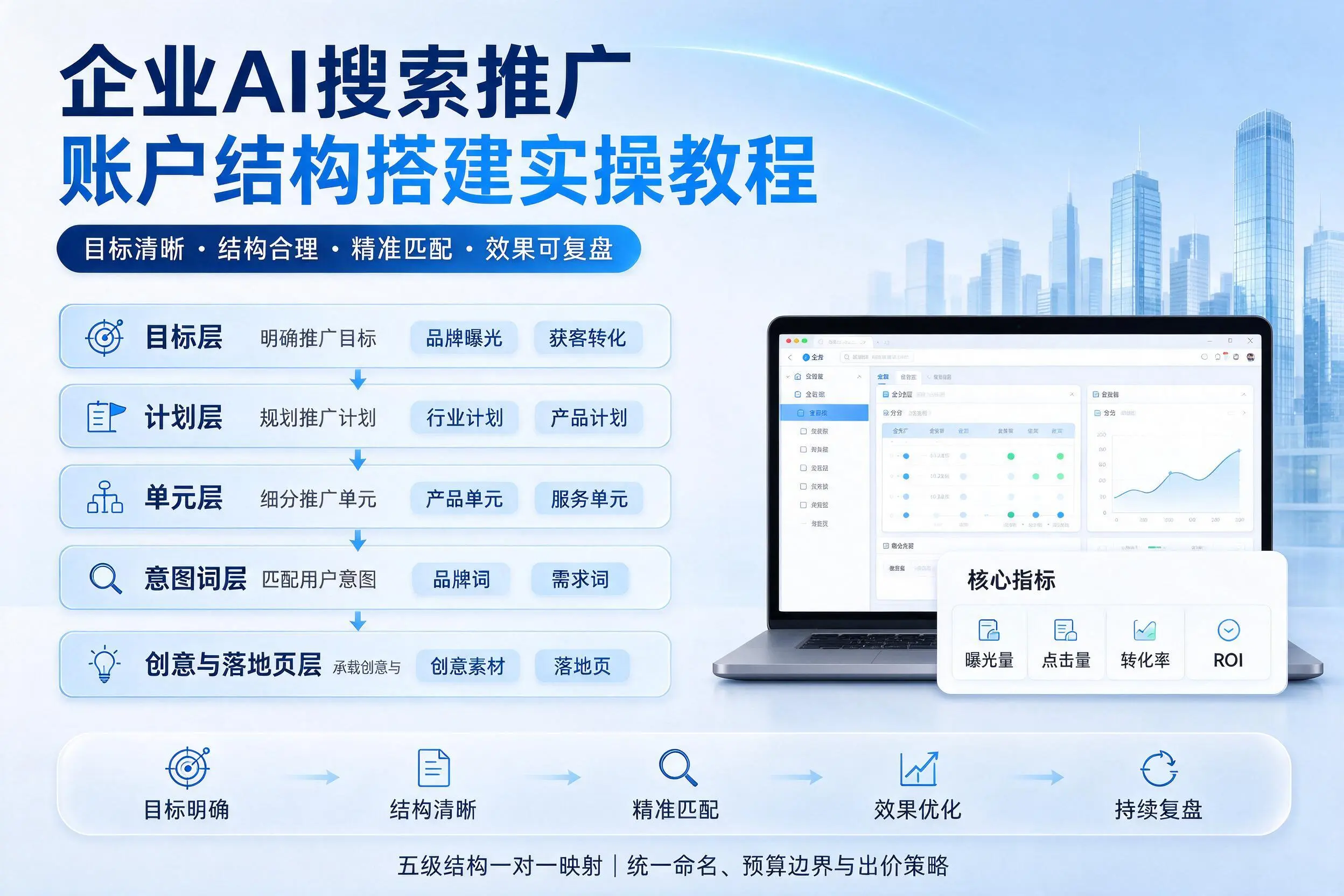 海口企业AI搜索推广账户结构搭建实操教程